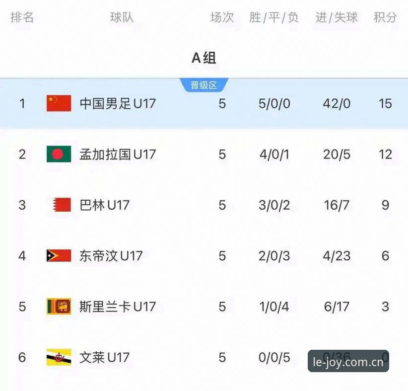 乐鱼体育平台安全吗 资深用户深度解析U17世界杯抽签:中国足球小将的卡塔尔之旅与观赛心得